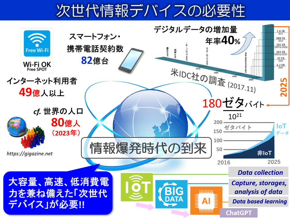 高度情報化社会