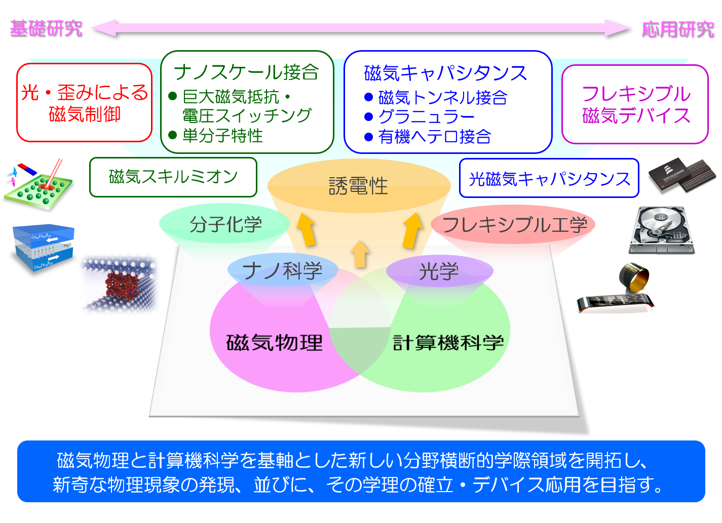 当研究室の目標