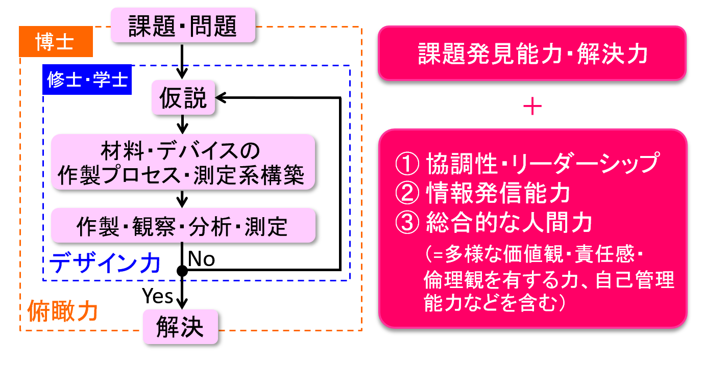 学生の皆様へ vol.1