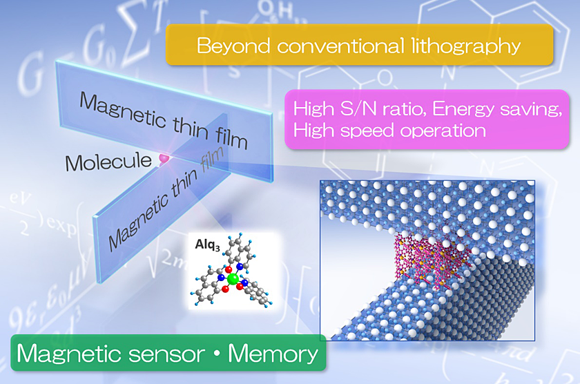 Nanoscale junction utilizing magnetic thin-film edges Image