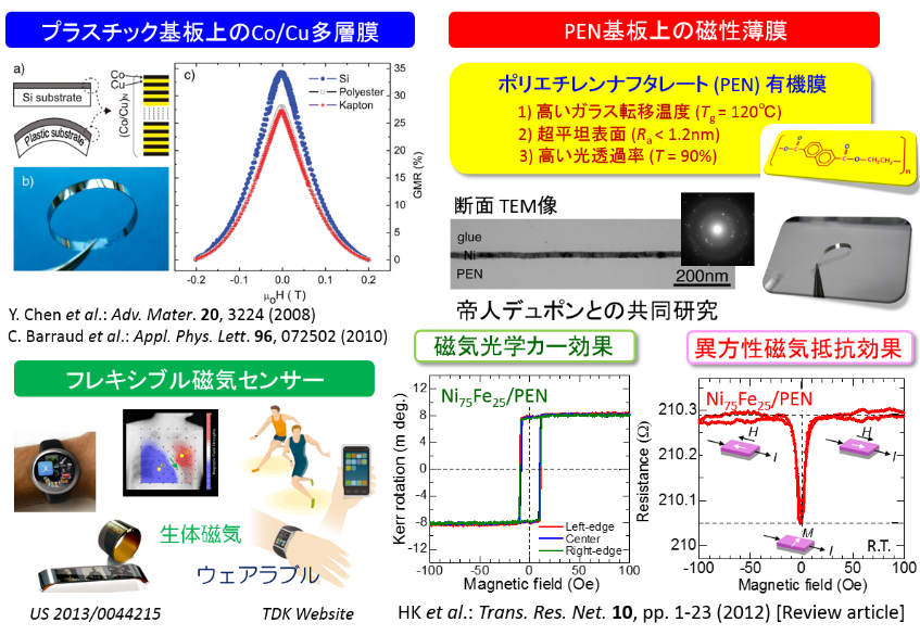 磁性薄膜/有機膜を用いたフレキシブル磁気センサイメージ図